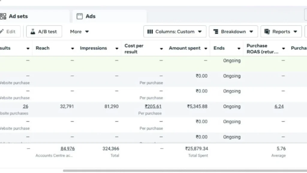 strategies to increase website traffic using digital marketing in India