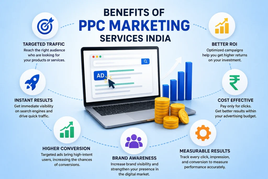 Professional digital marketing illustration showing PPC Marketing Services India, including business growth, audience targeting, analytics charts, lead generation, and online advertising performance in India.
