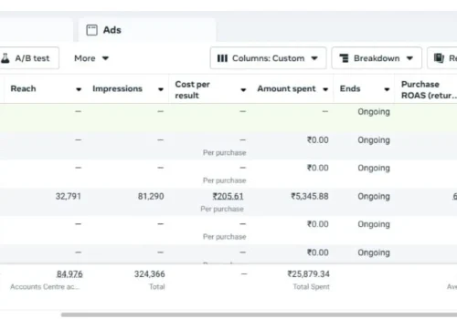 strategies to increase website traffic using digital marketing in India