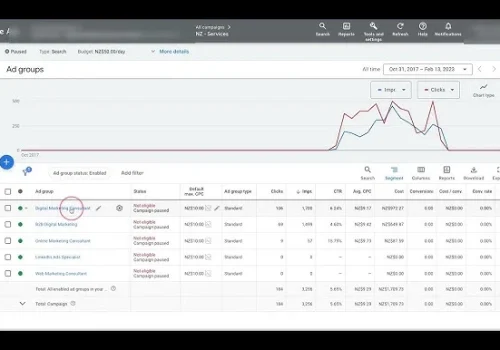 Digital marketing strategies focused on sustainable business growth and long-term results