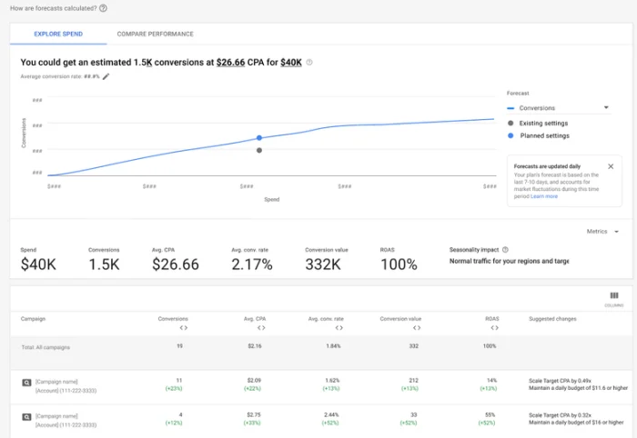 Digital marketing results and success stories demonstrating measurable business growth